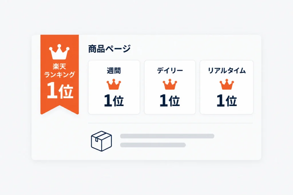 楽天ランキングアイコンの獲得条件と効果｜ランキングの種類・ランクイン実績の表示ルール・店舗内ランキングの設定