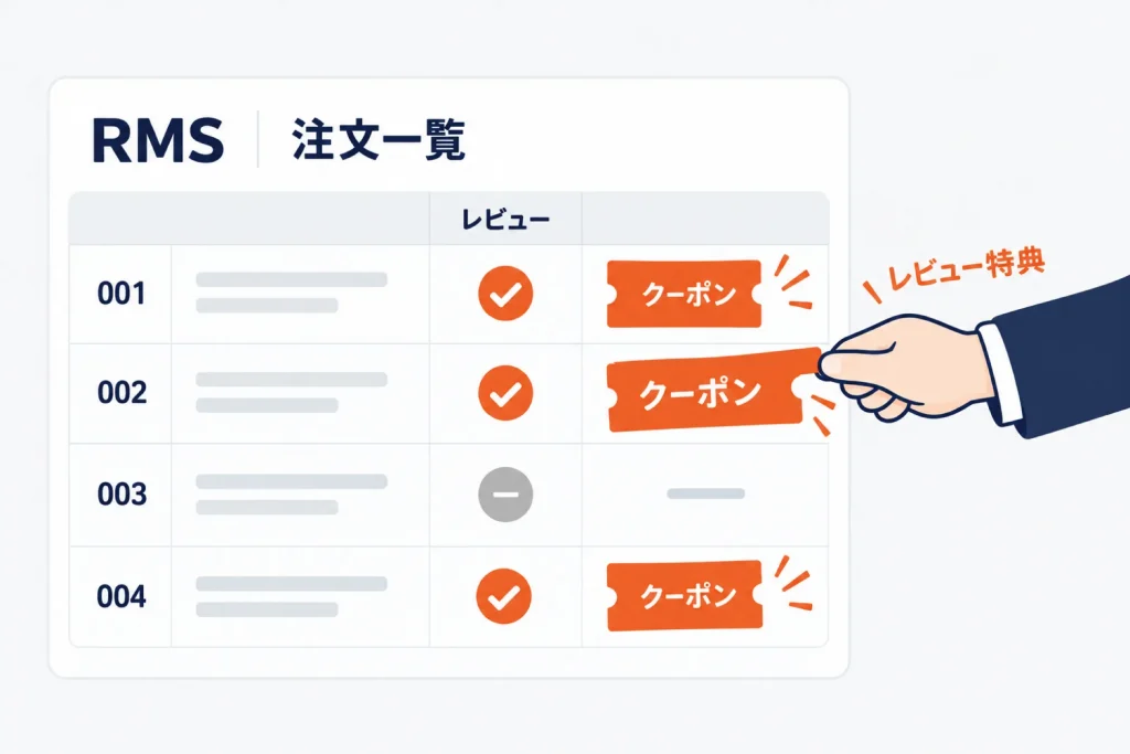 楽天のレビューチェックツールとは|レビュー投稿の確認方法・特典付与の条件・RMSアプリと返信機能の使い分け