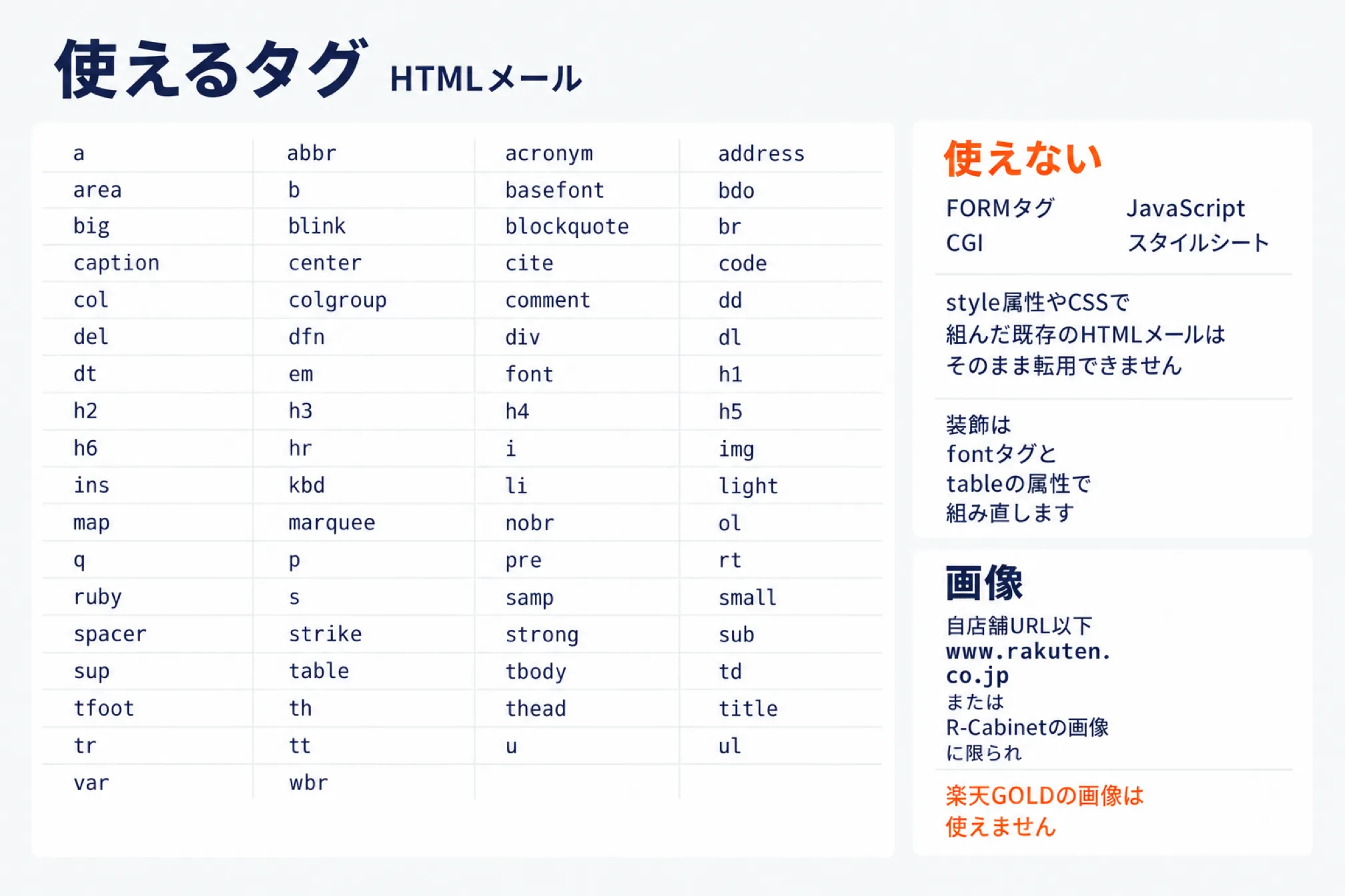 HTMLメールで使えるタグと使えないものを示した図。aやtable、fontなど使用できるタグ名を一覧で並べ、FORMタグ・JavaScript・CGI・スタイルシートは使えないため、style属性やCSSで組んだ既存のHTMLメールはそのまま転用できず、装飾はfontタグとtableの属性で組み直すことを示す。画像は自店舗URL以下かR-Cabinetのものに限られ、楽天GOLDの画像は使えないことも示す