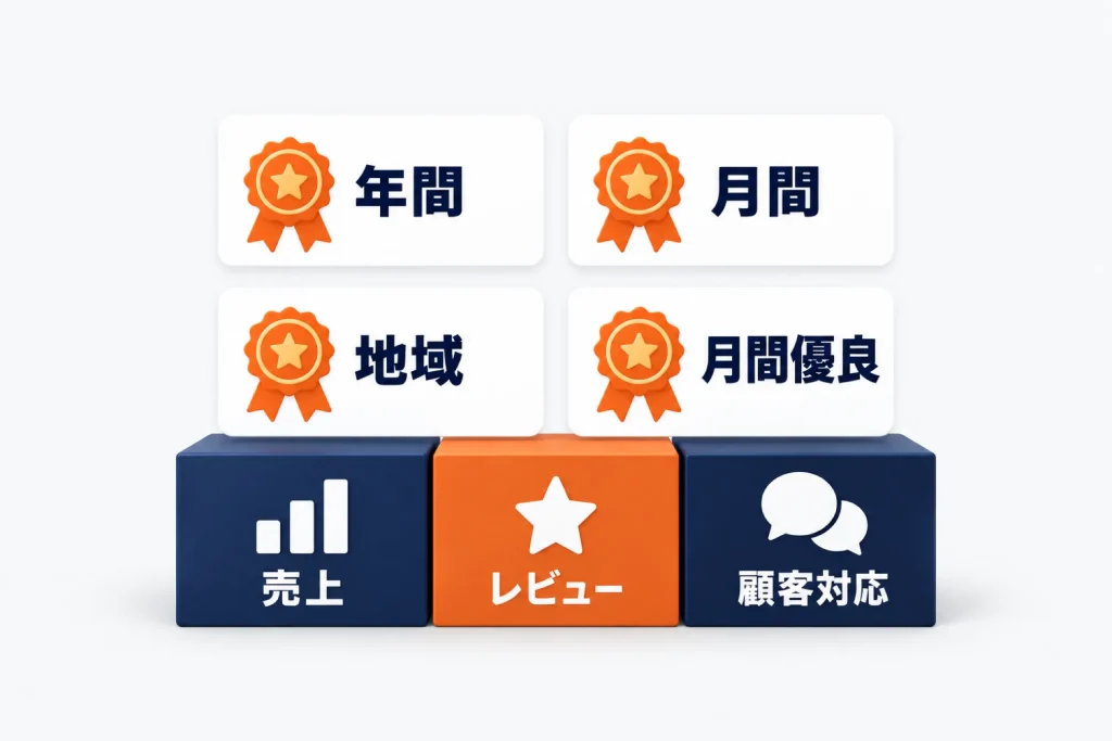 楽天の店舗成長応援制度とは|SOY・SOM・SOA・月間優良ショップの違いと選出の考え方・受賞表示のルール