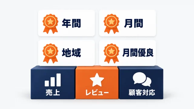 楽天の店舗成長応援制度を示したアイキャッチ。年間・月間・地域・月間優良の4つの賞のメダルが、売上・レビュー・顧客対応の3つの積み木の上に並んだ図