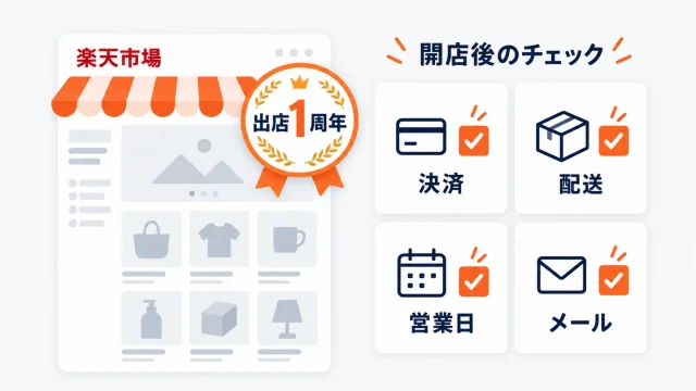 楽天市場に出店した店舗の開店直後にやることを示したアイキャッチ。店舗ページに出店周年の記念エンブレムが付き、その横に決済・配送・営業日・メールの開店後チェックにチェックマークが入ったカードが並ぶ図