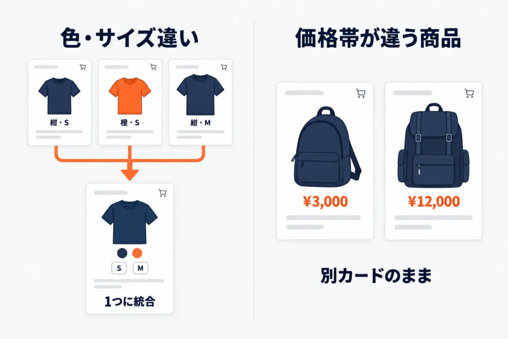 楽天のSKU統合は統合すべきか|まとめ方ガイドラインの判断軸・レビュー移行・統合後の見え方と手順