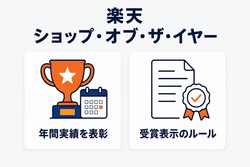 楽天ショップ・オブ・ザ・イヤー(SOY)とは?選定の考え方と受賞表示のルール