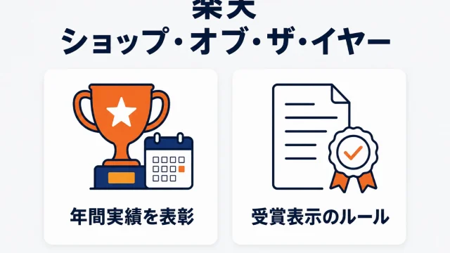 楽天ショップ・オブ・ザ・イヤーのアイキャッチ。トロフィーとカレンダーで年間実績を表彰することを、賞状とチェック印で受賞表示のルールがあることを並べて示している