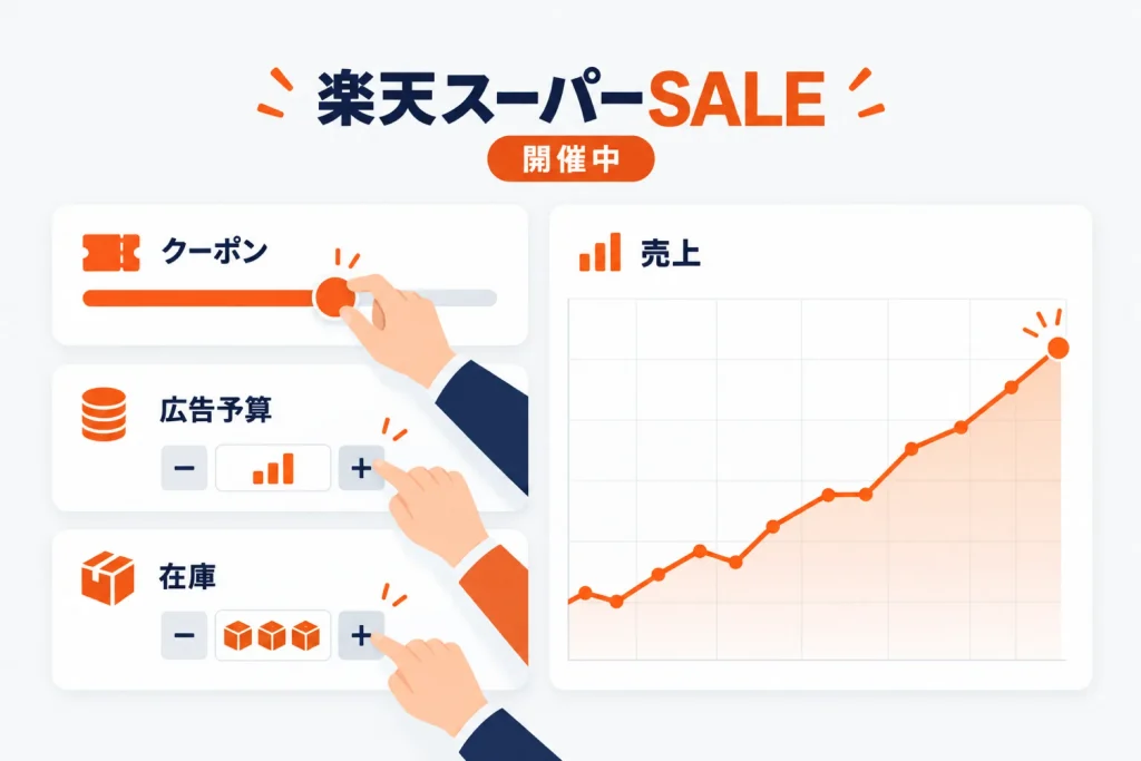 楽天スーパーSALE開催中の売上施策｜買い回り対策・広告予算の調整・在庫切れ対応と終了後の振り返り