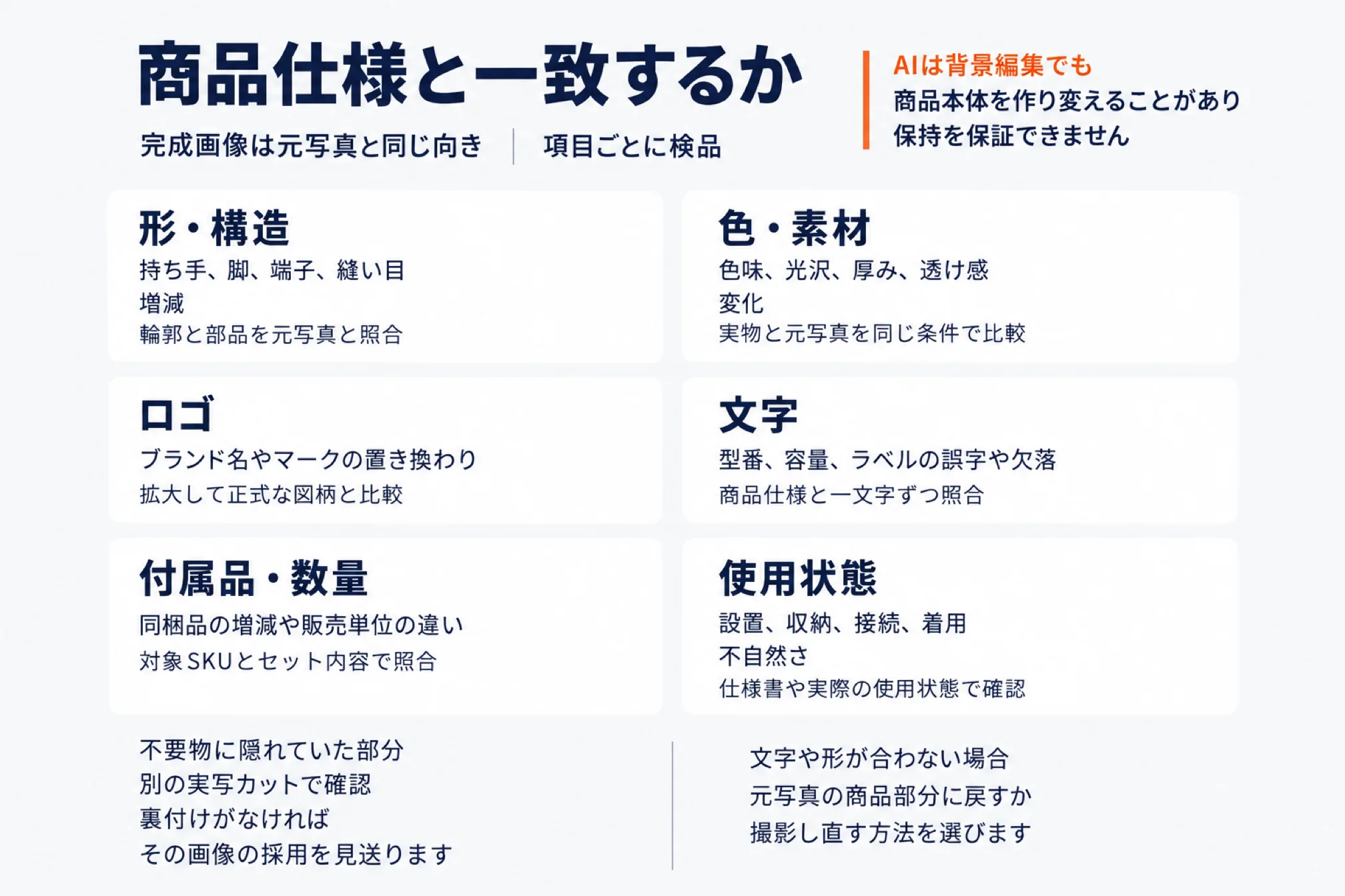 Geminiで加工した商品写真を使う前の検品表。形・構造、色・素材、ロゴ、型番などの文字、付属品と数量、使用状態、隠れていた部分を元写真や仕様と照合し、裏付けがなければ採用を見送る