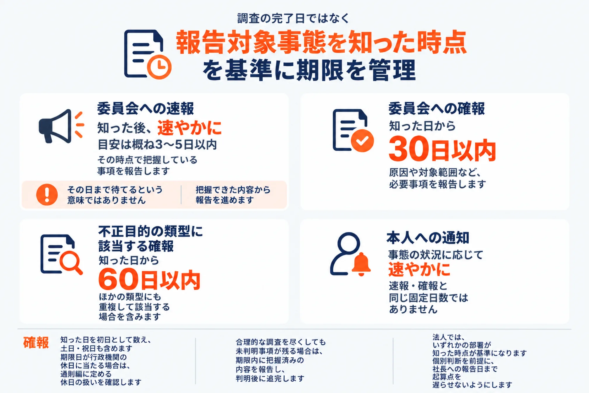 個人情報漏えい時の報告期限。報告対象の事態を知った時点を基準に、個人情報保護委員会へ速報は概ね3〜5日以内、確報は30日以内、不正目的の類型は60日以内。本人への通知は状況に応じて速やかに