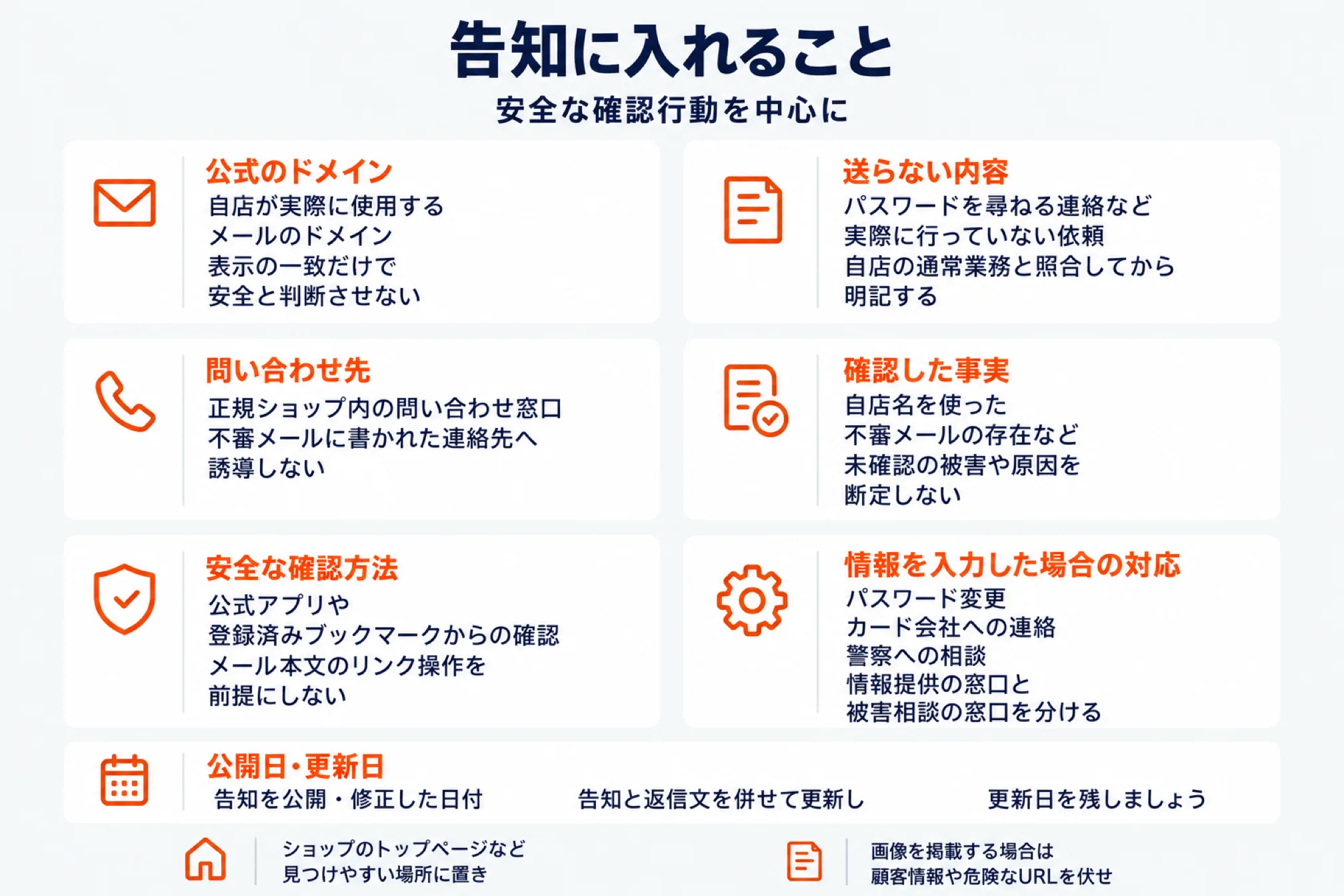なりすましメールの注意喚起に入れる内容。公式のドメイン、実際には送らない内容、正規の問い合わせ先、確認した事実、安全な確認方法、情報を入力してしまった場合の対応、公開日と更新日