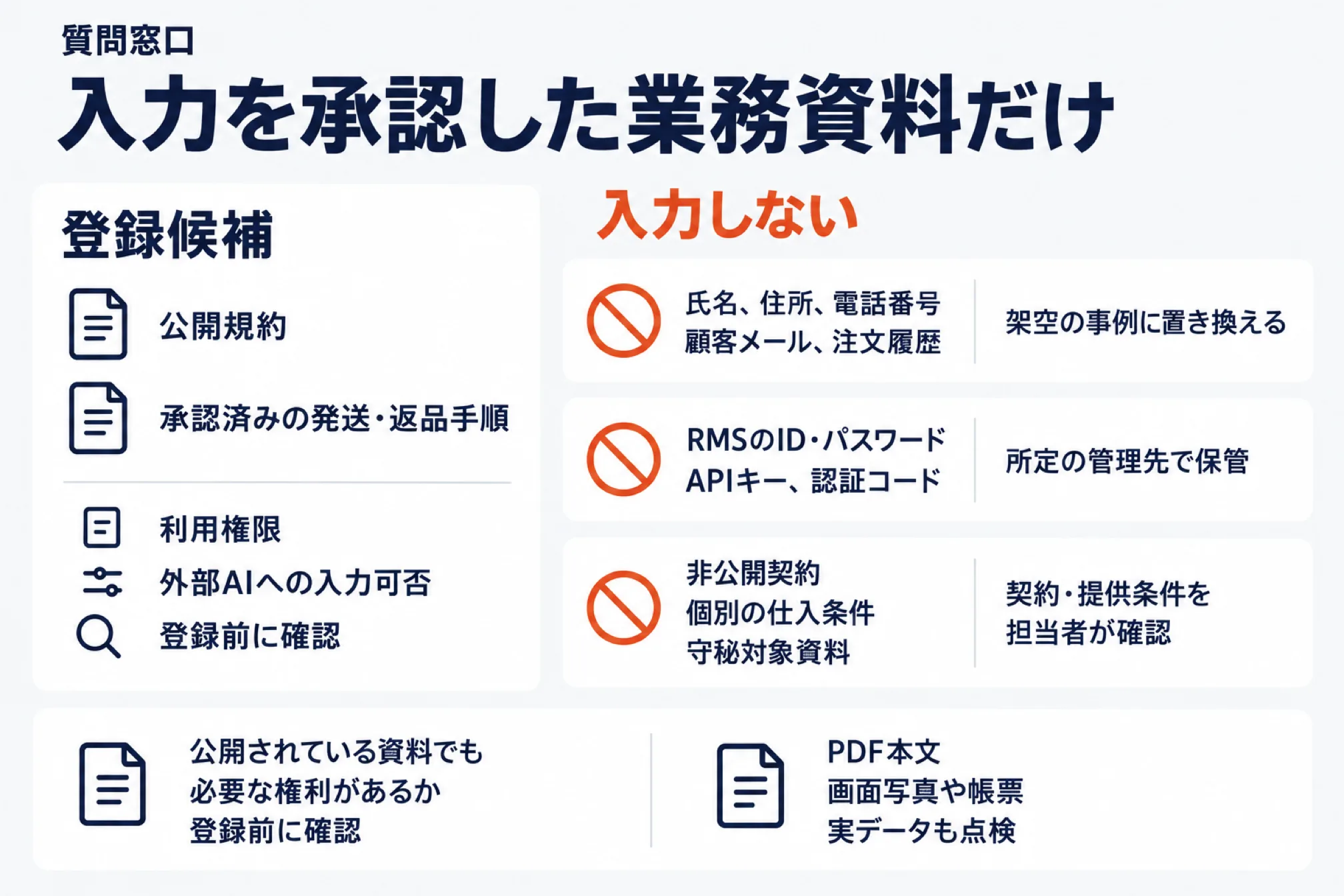NotebookLMに読み込ませてよい資料といけない資料。登録候補は公開規約や承認済みの発送・返品手順。氏名・住所・注文履歴などの顧客情報、RMSのIDやパスワード、APIキー、非公開の契約や仕入条件は入力しない